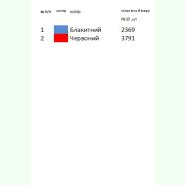 Луганської області КД-1013. Заготовка до чоловічої вишиванки