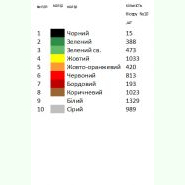 РП-99. Заготовка до великоднього рушника