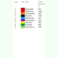К-432. Заготовка до чоловічої вишиванки