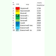 СК-7. Скатертина для вишивки