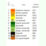 СК-14. Скатертина для вишивки