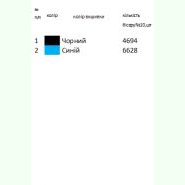 К-433. Заготовка до чоловічої вишиванки