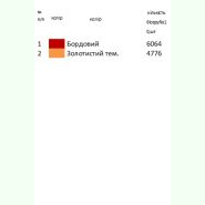 ВР-65. Заготовка весільного рушника
