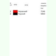 ВР-68. Заготовка весільного рушника
