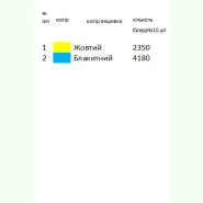 Михайла Грушевського К-2003. Заготовка до чоловічої вишиванки
