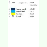 Василя Вишиваного К-2005. Заготовка до чоловічої вишиванки