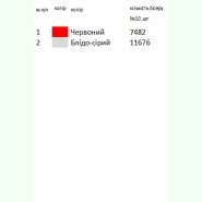 Полтавської області ВР-1003. Заготовка весільного рушника