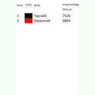 Вінницької області ВР-1015. Заготовка весільного рушника