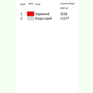Полтавської області Д-1003. Заготовка до дитячої вишиванки