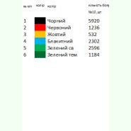 Івано-Франківська область.Гуцульщина Д-1007. Заготовка до дитячої вишиванки