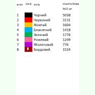 Чернівецької області Д-1008. Заготовка до дитячої вишиванки