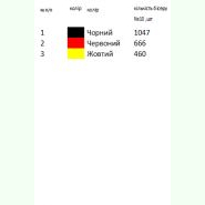 Д-69. Заготовка до вишиванки для дівчинки