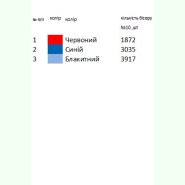 Миколаївської області Д-1010. Заготовка до дитячої вишиванки