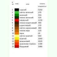 З соняшниками Н-005. Заготовка до жіночої вишиванки