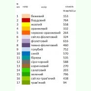 Мелодія вишивки Н-012. Заготовка до жіночої вишиванки