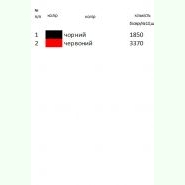 Червоно-чорна Н-020. Заготовка до жіночої вишиванки