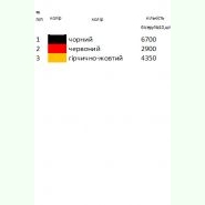 Орнаментова Н-023. Заготовка до жіночої вишиванки