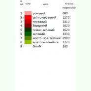 З калиною Н-024. Заготовка до жіночої вишиванки