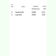 Червоно-чорна Н-030. Заготовка до жіночої вишиванки