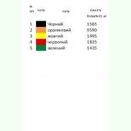 Мелодія вишивки Н-035. Заготовка до жіночої вишиванки