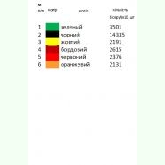 Буковинська Н-040. Заготовка до жіночої вишиванки