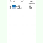 Мереживо Н-042. Заготовка до жіночої вишиванки