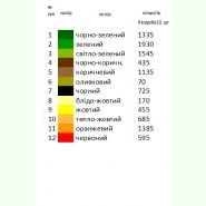 З соняшниками Н-051. Заготовка до жіночої вишиванки