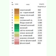 Квітуча Н-055. Заготовка до жіночої вишиванки