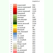 Кольорова Н-060. Заготовка до жіночої вишиванки