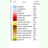 РП-014. Заготовка до білого великоднього рушника