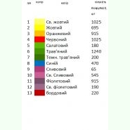 РП-018. Заготовка до білого великоднього рушника