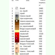 РП-22. Заготовка до великоднього рушника