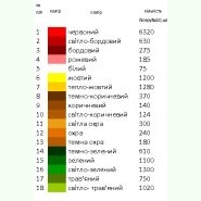 ВР-003. Заготовка весільного рушника
