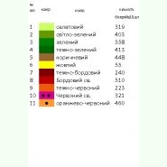 Д-001. Заготовка до дитячої вишиванки