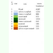 Д-5. Заготовка до вишиванки для дівчинки