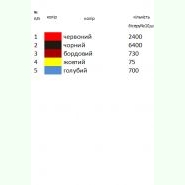 З манжетом Н-065. Заготовка до жіночої вишиванки