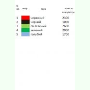 Бойківська Н-066. Заготовка до жіночої вишиванки