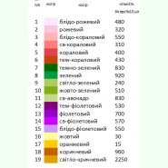 Ніжні троянди Н-070. Заготовка до жіночої вишиванки