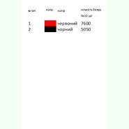 К-022