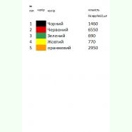 Буковинська Н-083. Заготовка до жіночої вишиванки