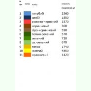 З соняшниками Н-087. Заготовка до жіночої вишиванки