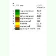 З соняшниками Н-089. Заготовка до жіночої вишиванки