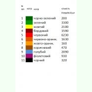 Вишиті мрії Н-091. Заготовка до жіночої вишиванки