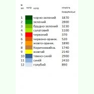 З чорнобривцями Н-093. Заготовка до жіночої вишиванки